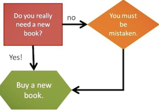 Is It Possible to Have Too Many Books?